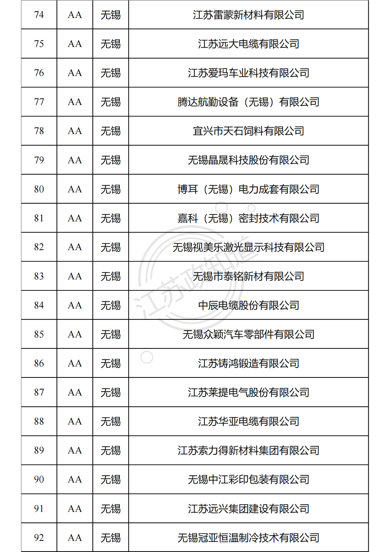 2022年度江苏省两化融合管理体系贯标试点企业培育对象拟认定名单5.png
