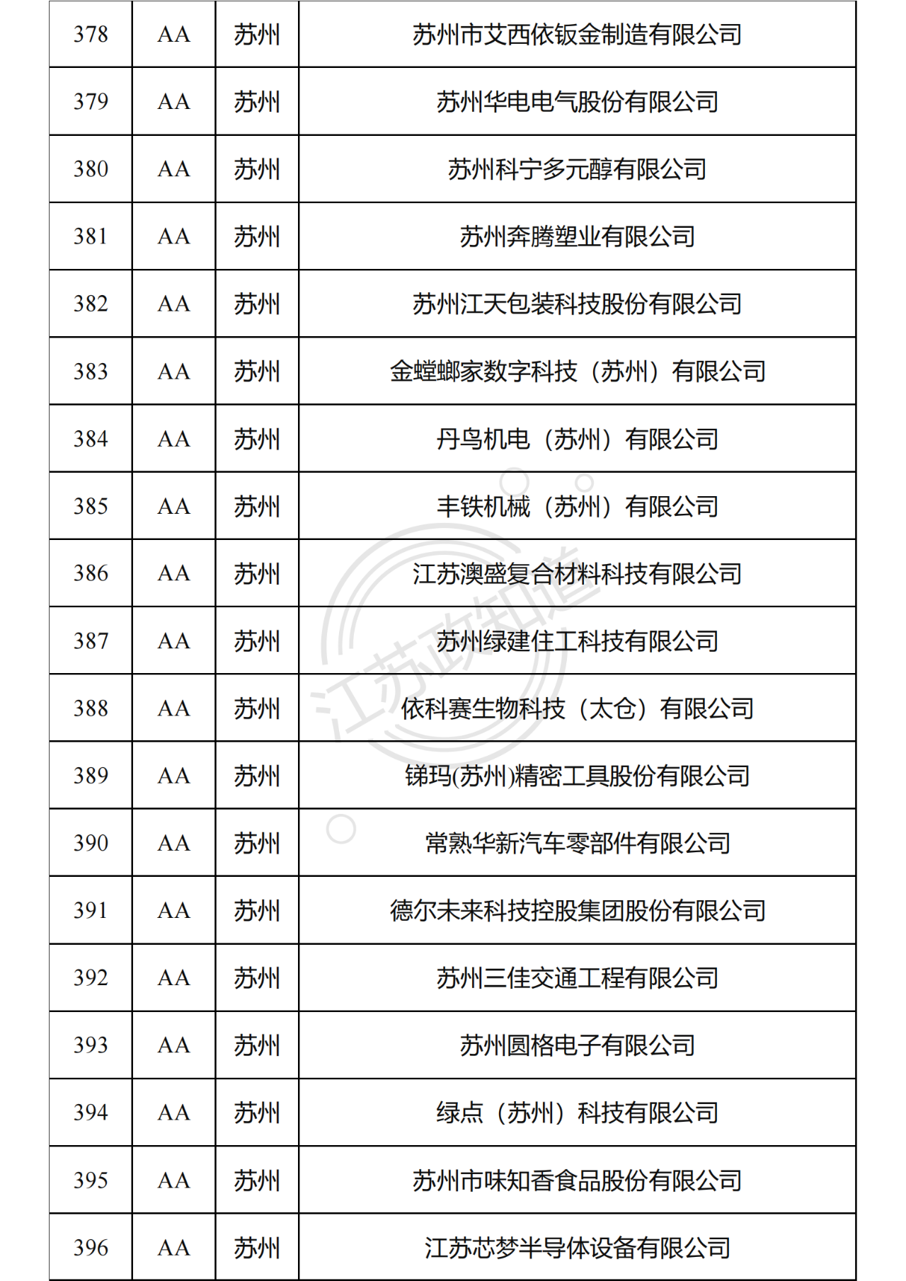 2022年度江苏省两化融合管理体系贯标试点企业培育对象拟认定名单22.png
