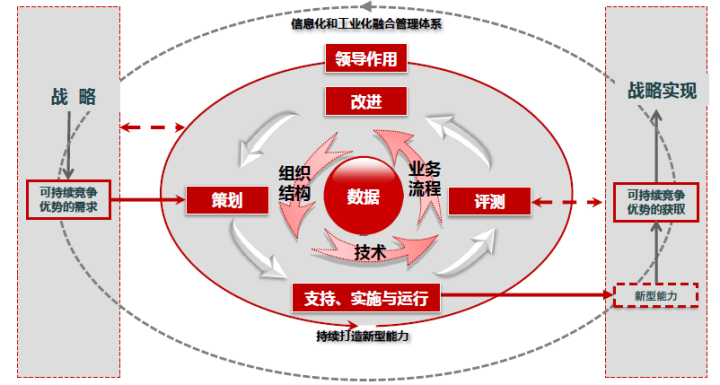 天津市蓟州区：到2025年，力争创建两化融合贯标示范企业10家！.png