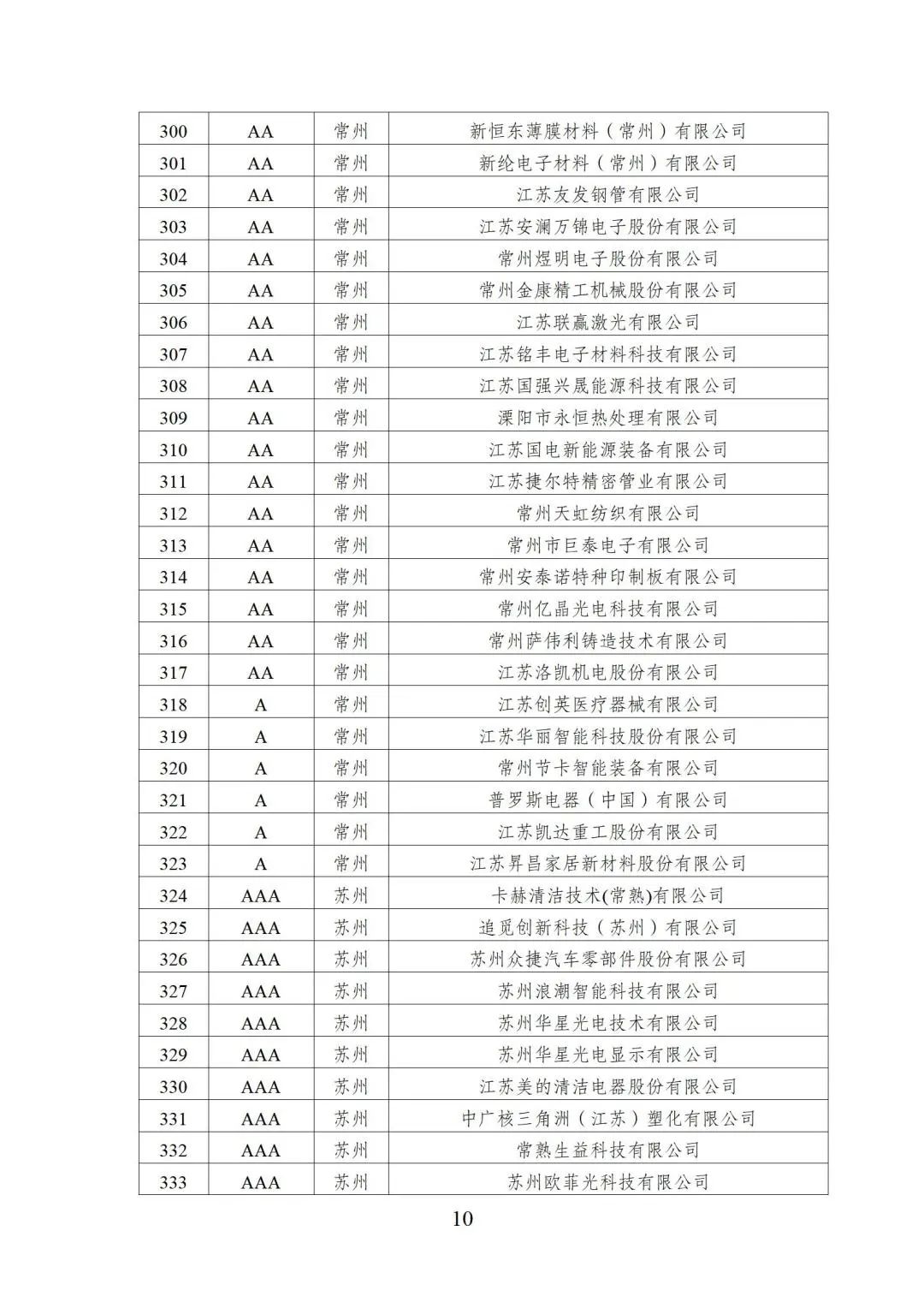 2022年江苏省两化融合管理体系贯标示范企业培育对象名单10.jpg