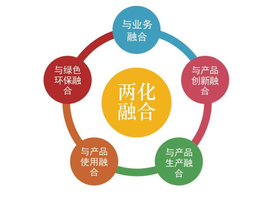 广州市：对通过两化融合管理体系（升级版）贯标评定的企业给予一次性奖励30万元！.jpeg