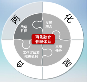 大足区两化融合认定流程，即重庆市大足区2022年贯标政策解析.jpeg